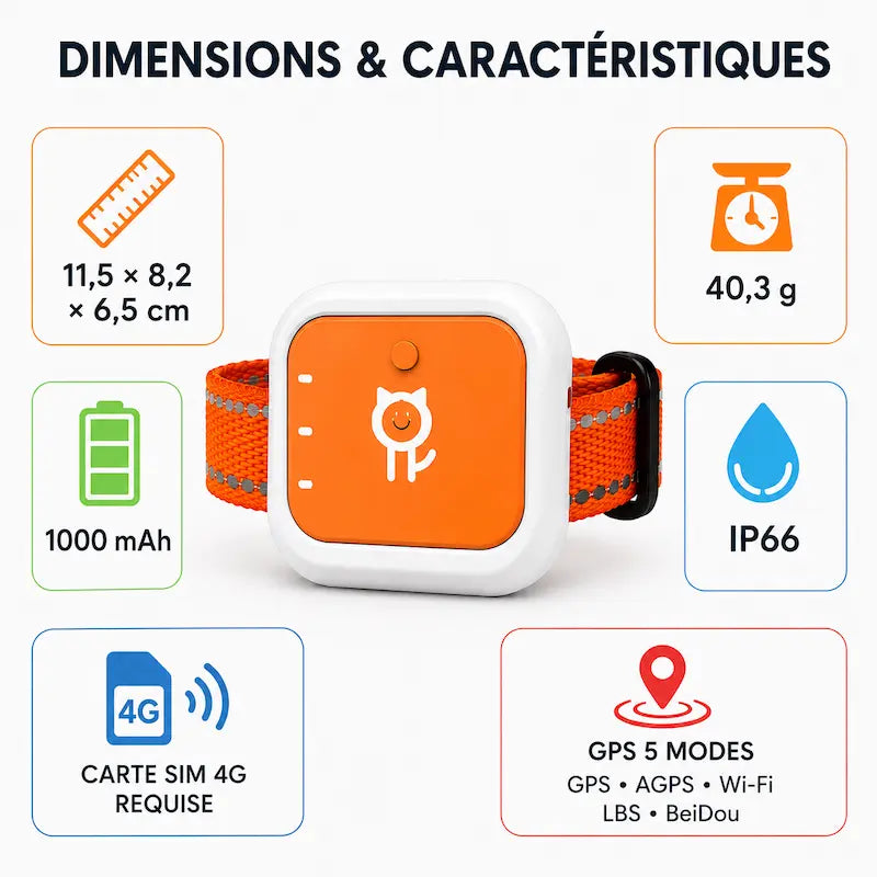 Traceur GPS carte SIM 4G - Suivi en temps réel - vue 4